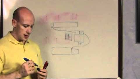 Windows 2008 R2 SP1 Dynamic Memory Part 2