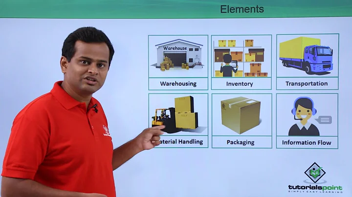 Logistics Management - Introduction