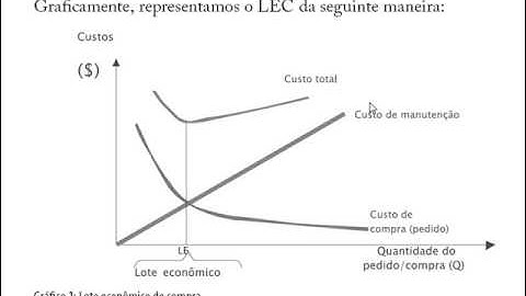 Gráfico do LEC