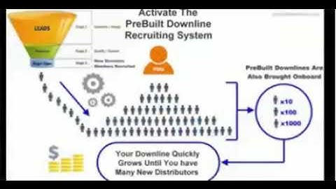 Automated network marketing recruiting tool