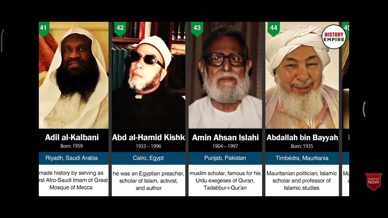 Top 100 Islamic Scholars in the World.
