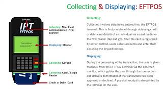 EFTPOS in Communication Systems