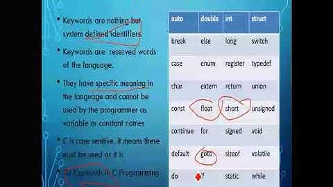 C language identifier,variable,constant -02 in nepali by jitendra sharma