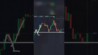 Quality Trader| Binary Options Trading Strategy | Quotex Trading Strategy | #short