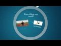 Lesson 1: Become a Certified Hadoop Developer