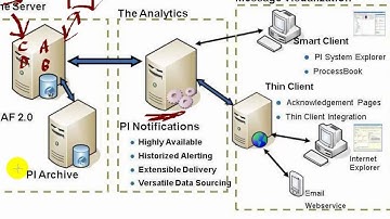 OSIsoft: Set the target PI System and AF databases for the Notifications service. v1.1