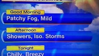 Patchy fog followed by showers, storms