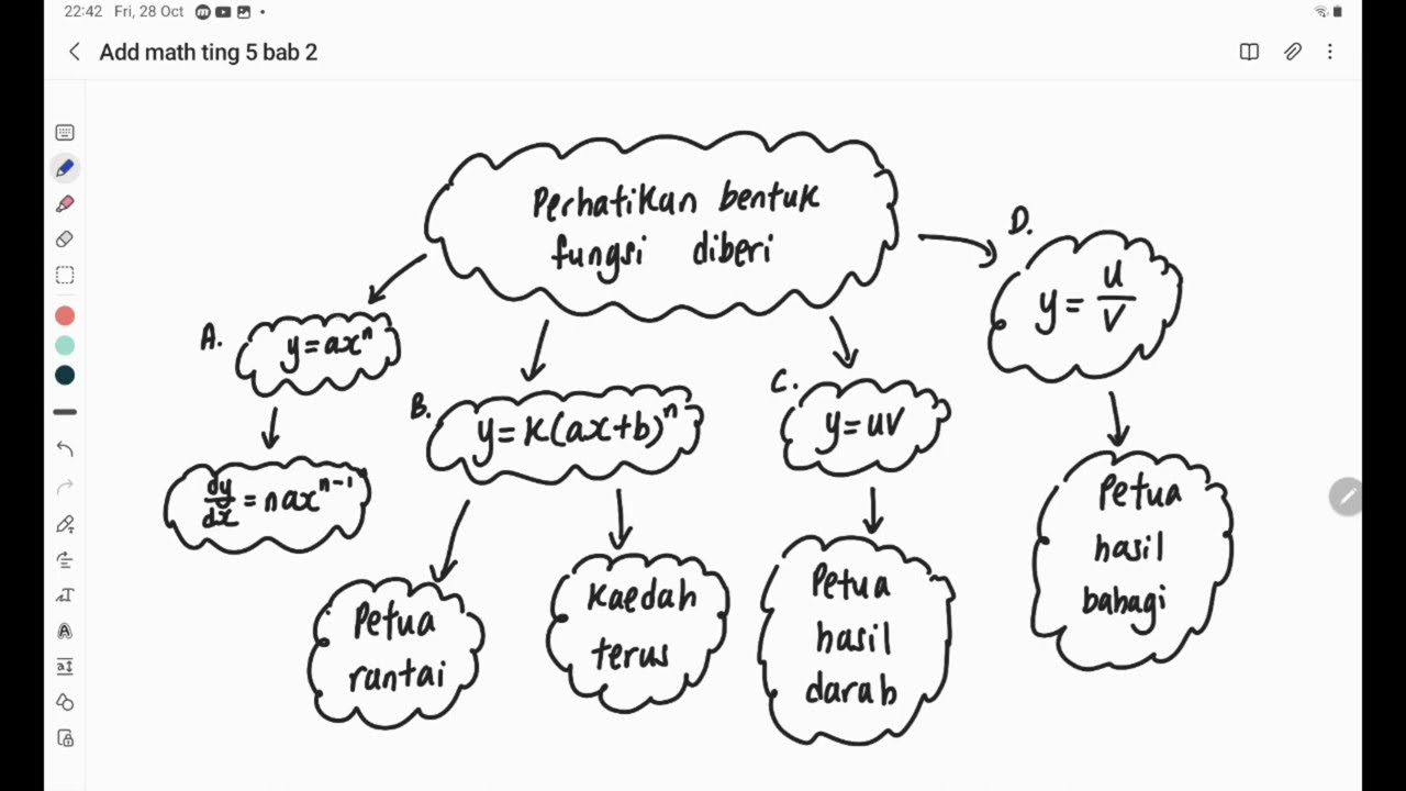 Bab 2 Matematik Tambahan Tingkatan 5 (Part 3) Pembezaan hasil darab antara dua ungkapan algebra