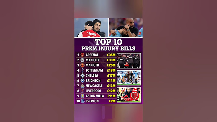 📊 STAT ATTACKS:Top 10 Injury Bills: Arsenal Lead at £35M, Chelsea 5th! 🔮 #football #arsenal #cfc