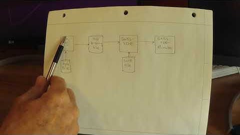 GNSS SDR (Testing With Simulated GPS Data)