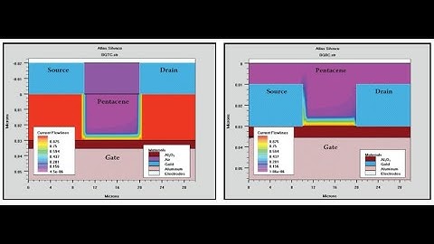 Silvaco TCAD ATLAS tutorial 15. Design and analysis of organic FET & How to write organic FET code ?