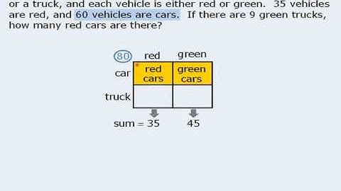 Magoosh GRE   Double Matrix Method