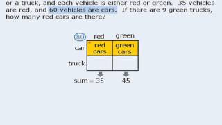 Magoosh GRE   Double Matrix Method