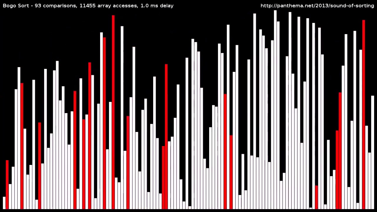 bogo sort theme song for almost seven years YouTube