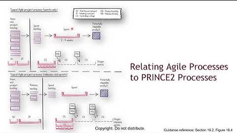 Agile and Prince2 Processes