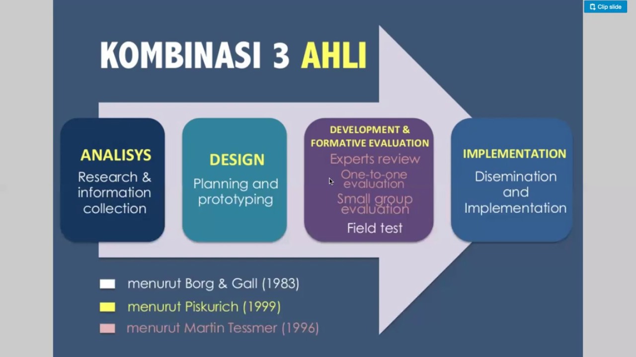 Tips Melaksanakan Penelitian Desain dan Pengembangan