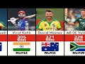 Top 30 Most Six in Cricket History by Any Player