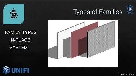 15 Min to BIM: Ultimate Guide to Revit Families