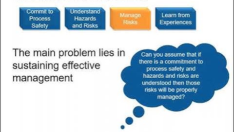 PetroSkills: Process Safety Risk Analysis and Inherently Safer Design Core - PetroAcademy eLearning