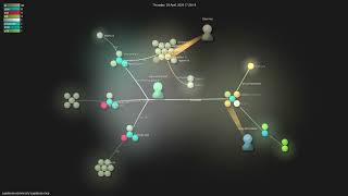 supabase-community/supabase-mcp - Gource visualisation
