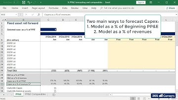 149: Building a fixed asset roll forward estimating Capex