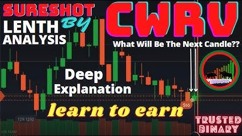 candlestick wick reading with volume, cwrv, leanth analysis, sureshot, live trading_TRUSTED BINARY