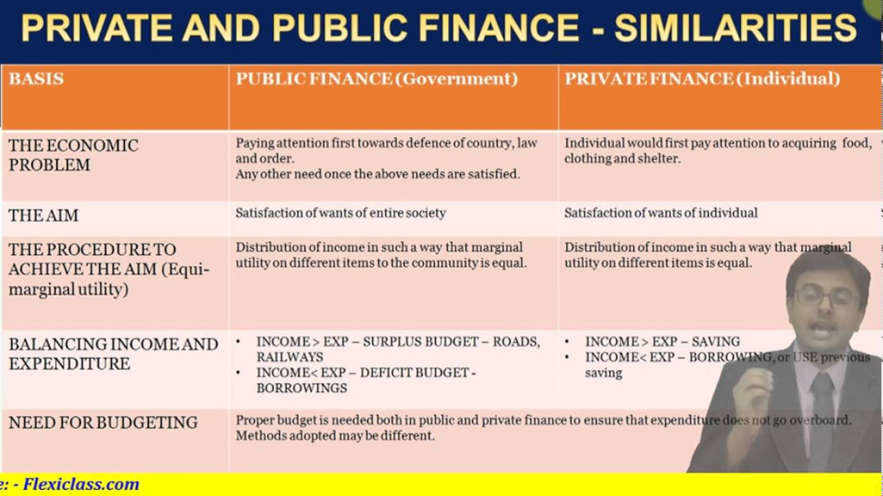 concept of public finance