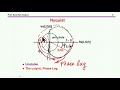 Illustration of sampling delay in pwm converterssamp delay final