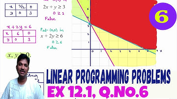 LINEAR PROGRAMMING EX 12.1 Q NO 6 || LINEAR PROGRAMMING CLASS 12 MATHS
