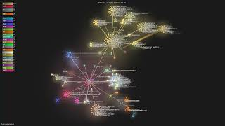 Celebrity 1jehuang/jcode - Gource visualisation Wealth