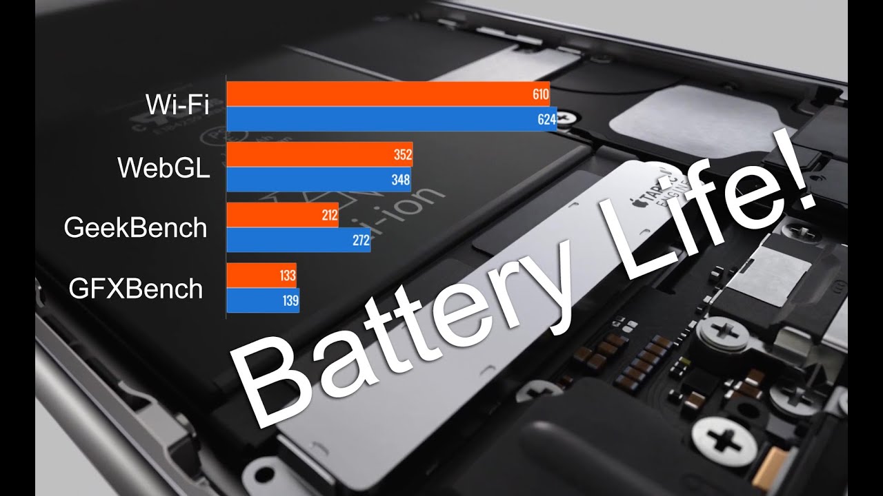 IPhone 6S Battery Life Controversy One Lasts Longer Than The Other