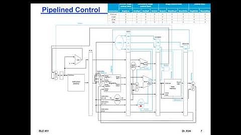 Computer Architecture Course - Chapter 4 - Processor - Part 4