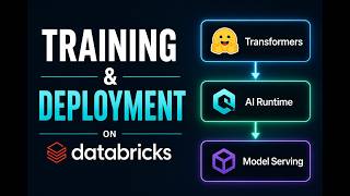 Training and Deploying Transformers Models on Databricks