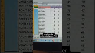 Excel Tips, Tricks, and Hacks, Plus Shortcut Key Tricks for #Excelsheet #excel #trending #exceltips