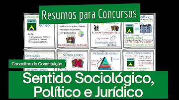 O que é o Direito Constitucional?