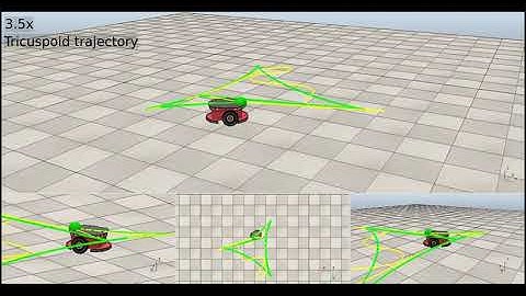 Trajectory Control of a Mobile Robot