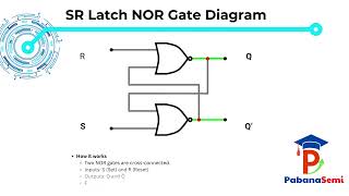 Sequential Logic Design Explained | SR, JK, D, T Latches & Flip-Flops |