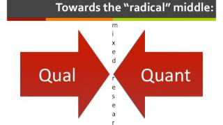 Mixed Methods Research for early researchers