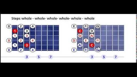 C whole tone scale pattern #1 - Open position