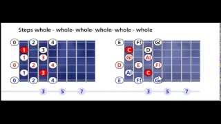 C whole tone scale pattern #1 - Open position