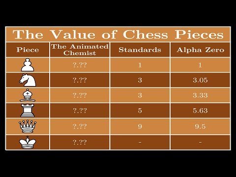 What are the Values of these Chess Pieces? - TeachableMath