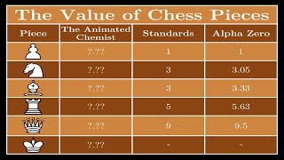 The Value of Chess Pieces