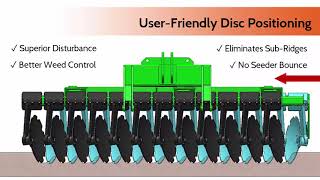 The Advantages of the Speedtiller Powerflex