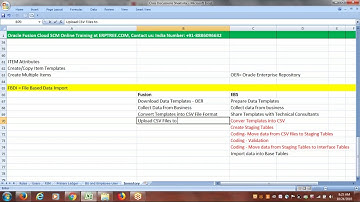 Oracle Fusion Cloud SCM Training | Oracle Fusion Inventory | Item Conversion using FBDI Template