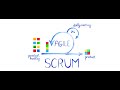 Agile & Scrum. Теория
