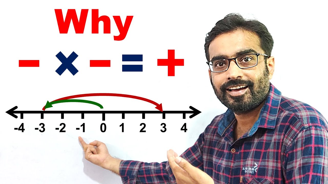 Why Negative Multiplied By Negative Is Positive in Hindi YouTube Why Negative Multiplied By Negative Is Positive in Hindi YouTube
