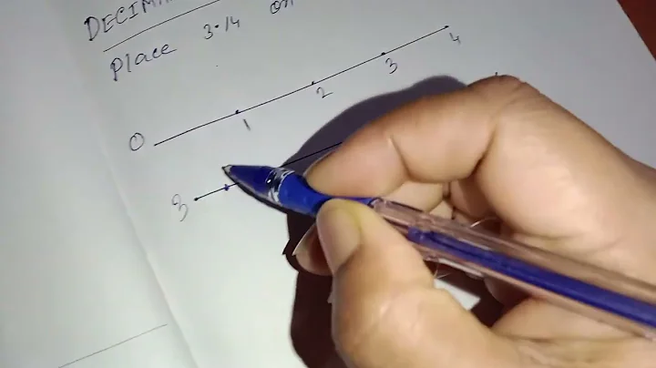 Decimal no. on no. line:-/place 3.14 on number line