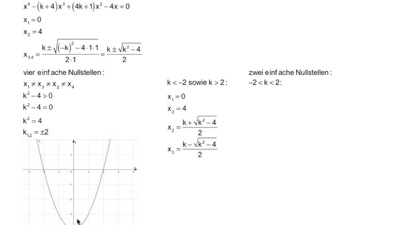 Funktion 4 Grades Beispiel