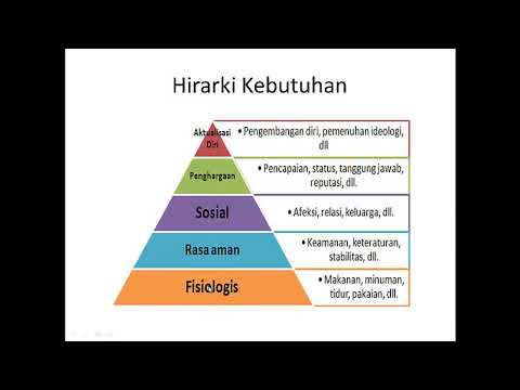 Teori Hirarki Kebutuhan Abraham Maslow