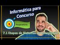 7.1 Fases e Etapas de Sistemas de Informação